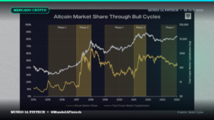 Gráfico de altcoins preparadas para romper máximos históricos en el mercado cripto